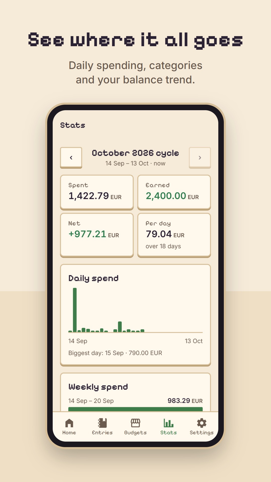 Stats for the cycle