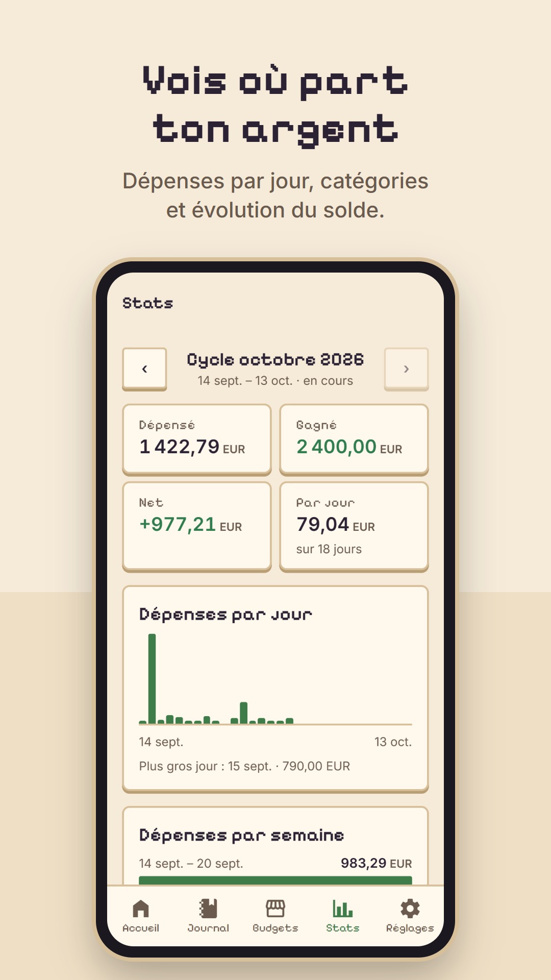Statistiques du cycle